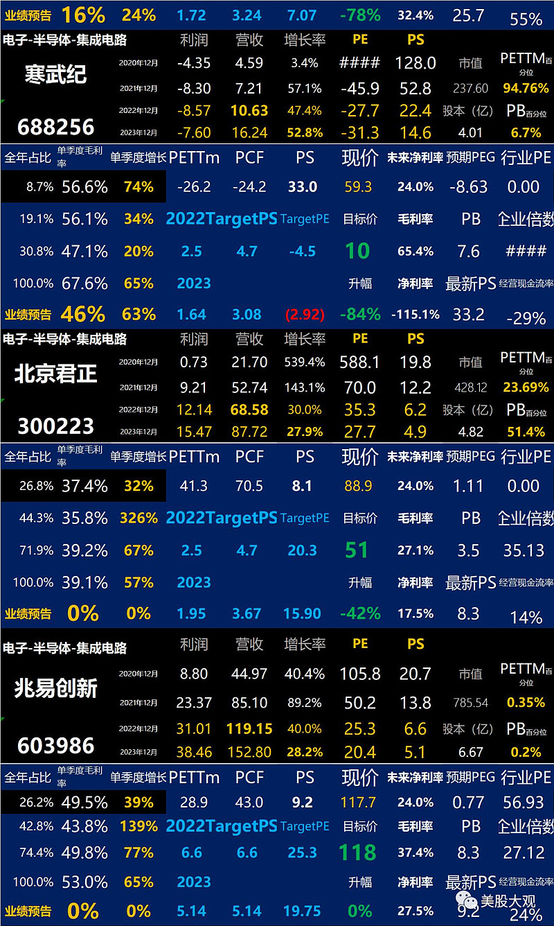 (7)澜起科技(688008.sh)