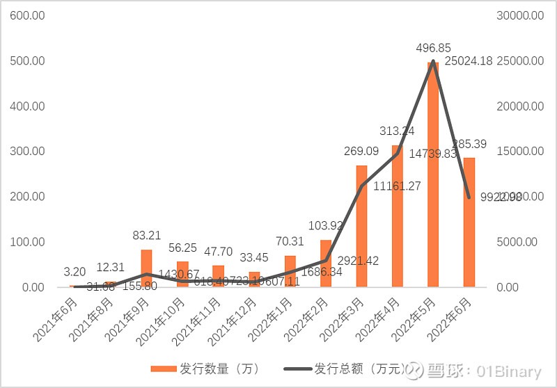 中国1775万件数字藏品分析报告 研究机构：01区块链、零壹智库、Forechian 报告主编：柏亮 于百程 执笔团队：陈丽姗 数据支持：施尧 ...