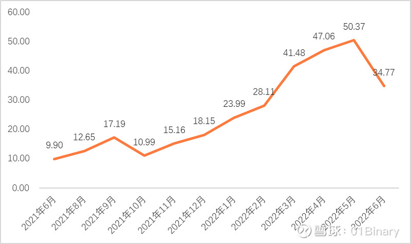 中国1775万件数字藏品分析报告 研究机构：01区块链、零壹智库、Forechian 报告主编：柏亮 于百程 执笔团队：陈丽姗 数据支持：施尧 ...