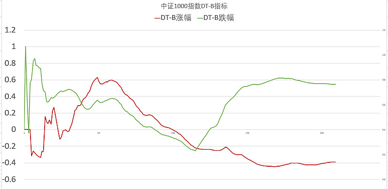 今日滬深300etf略有回升,目前滬深300etf基金技術面處於下跌通道,買入