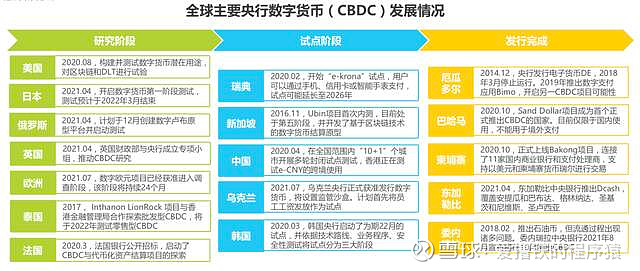 数字货币政策