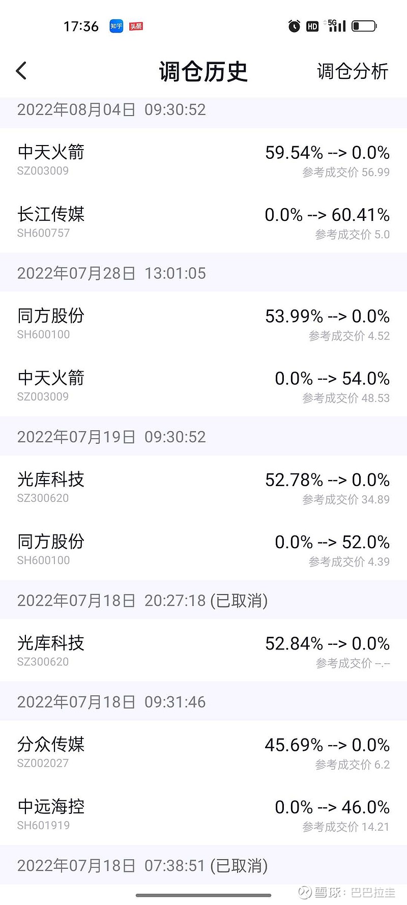 一年了终于有那么一支股票属于自己的.中天火箭.