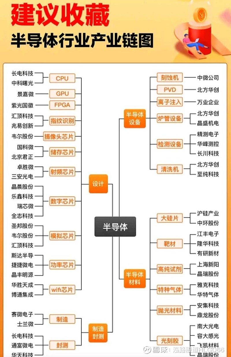 芯片半导体最全产业链一览图