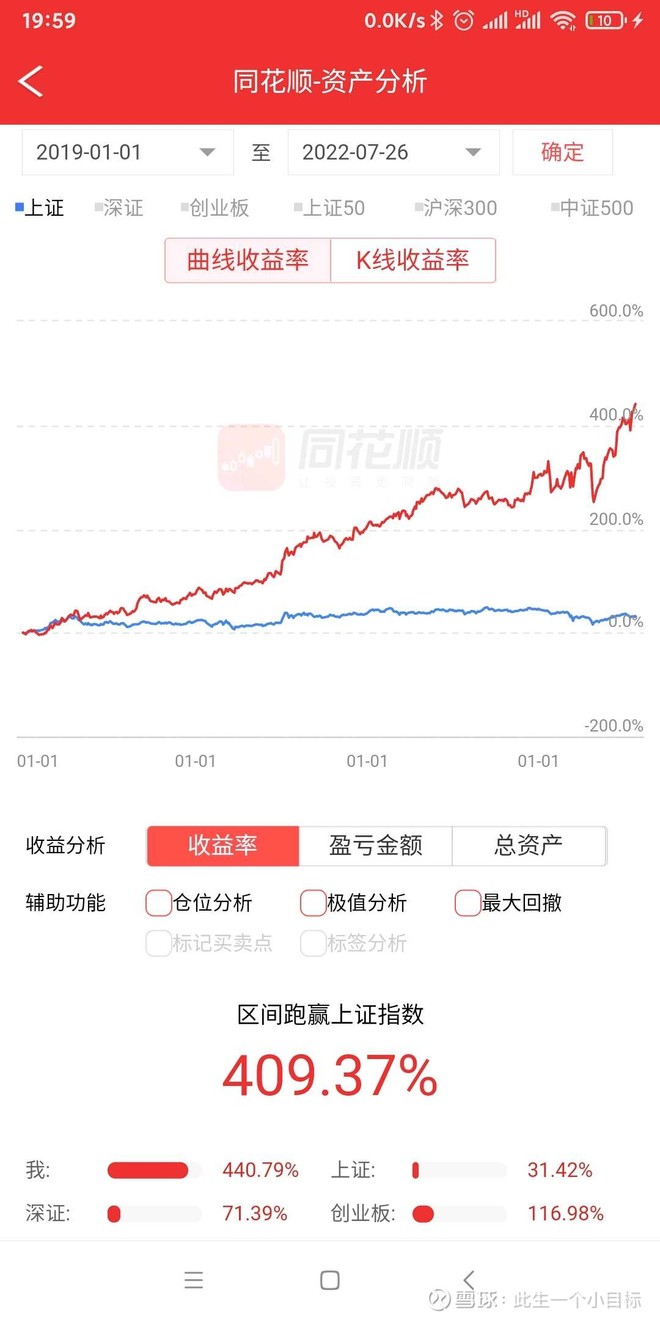 贴图的时候顺便贴一个几年的收益