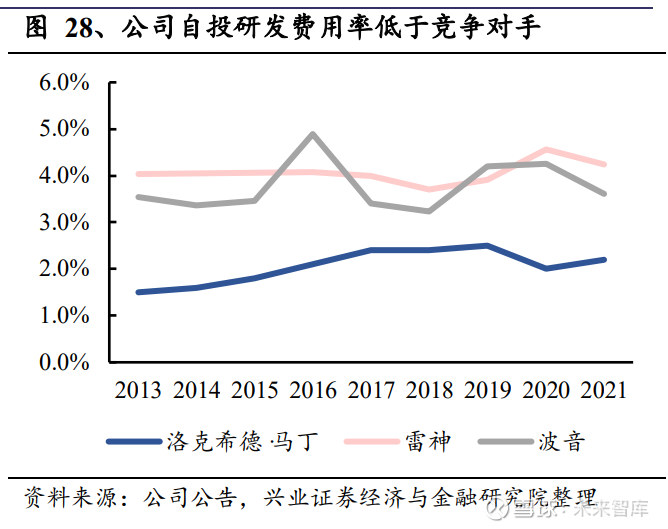 军工行业专题报告：洛克希德马丁，创新驱动成就全球军工巨头（报告出品