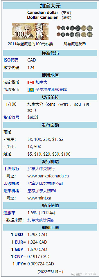 加拿大元汇率走势分析_加拿大元汇率走势预测_加拿大元汇率实时汇率