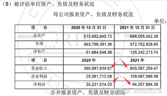 蕞强逻辑光伏新技术TOPconh个股分享（20220808）