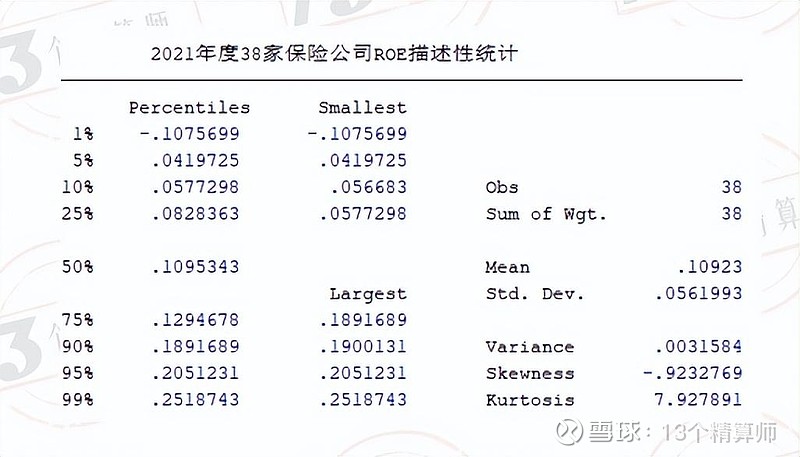 20亚博买球网址21年全球主要上市保险公司ROE排名 20亚博买球网址21年全球主要上市保险公司ROE排名