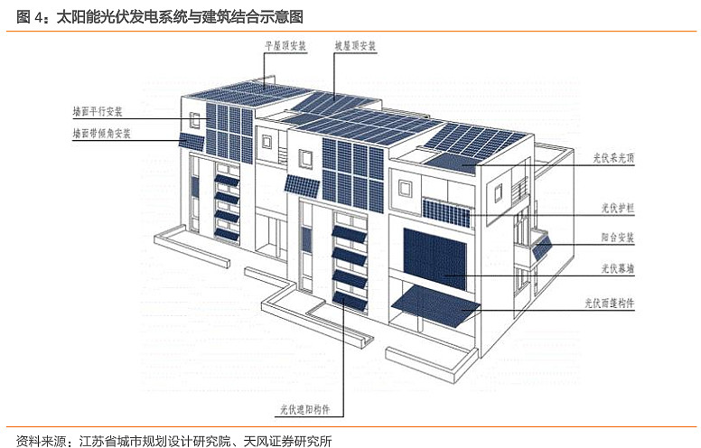 关于印发常州市墙体材料革新和推广节能建筑“十一五”发展规划的通知