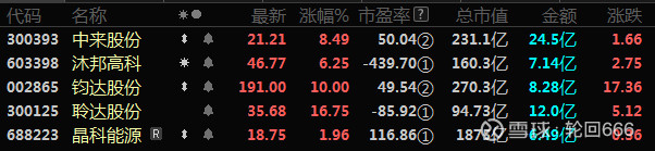除了中来<br/>其余四只to