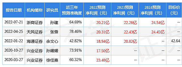 濟川藥業——股價