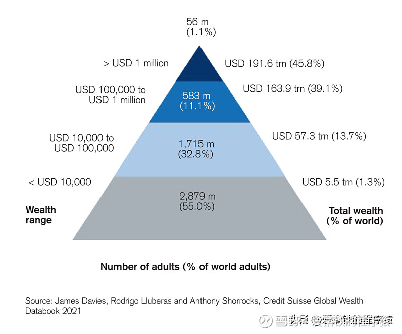 沙漏型社会结构图片