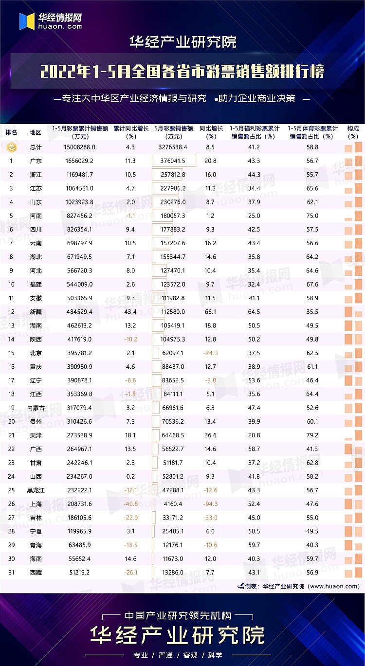 2022年12月份剖腹产黄道吉日查询，2022年12月适合剖腹产的日子 (2022年1月lpr利率)