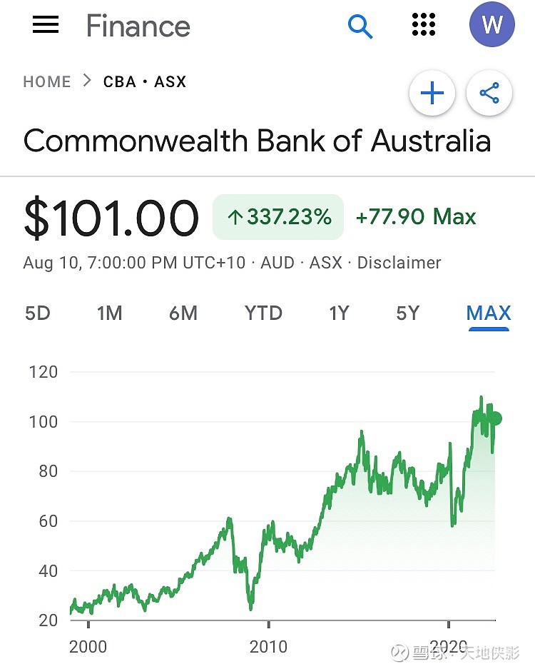 看看澳洲联邦银行CBA各项指标