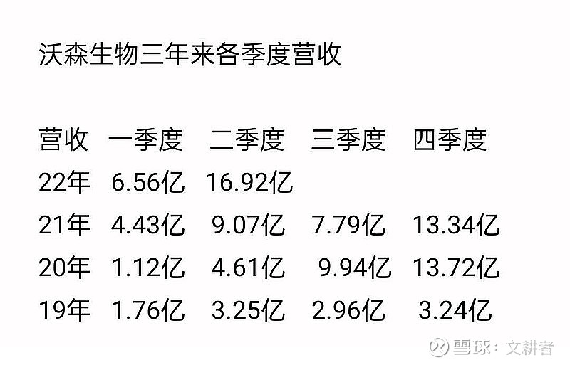 沃森生物的中报看点解读与疫苗板块猜想