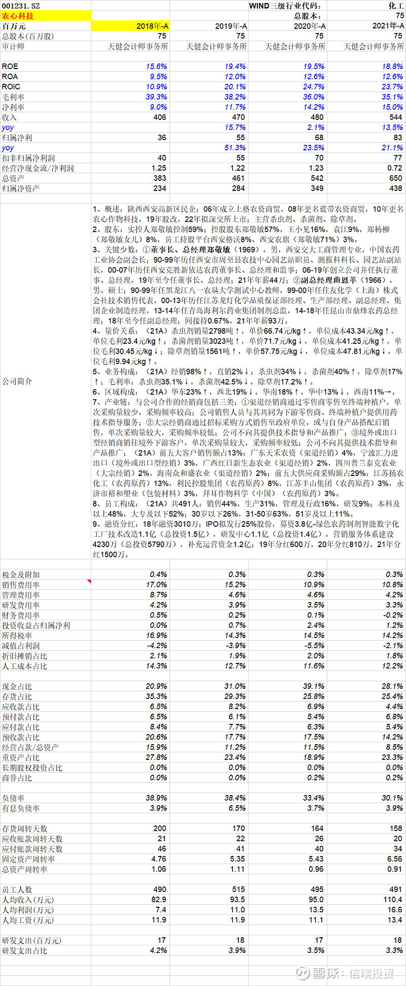 农心科技估值分析及申购建议 (农心科技估值怎么样)