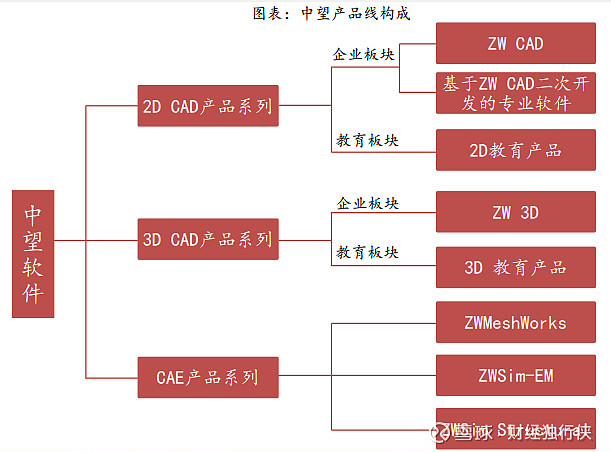 中望軟件國產cad龍頭工業軟件的火種