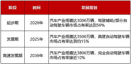 政策利好不斷加碼,智能車etf(159888)兩日獲資金流入過千萬 近期,自動