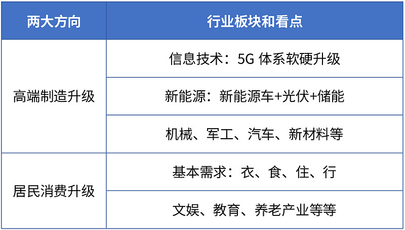 对话基金经理丨代云锋：如何寻找心目中的“好公司”？