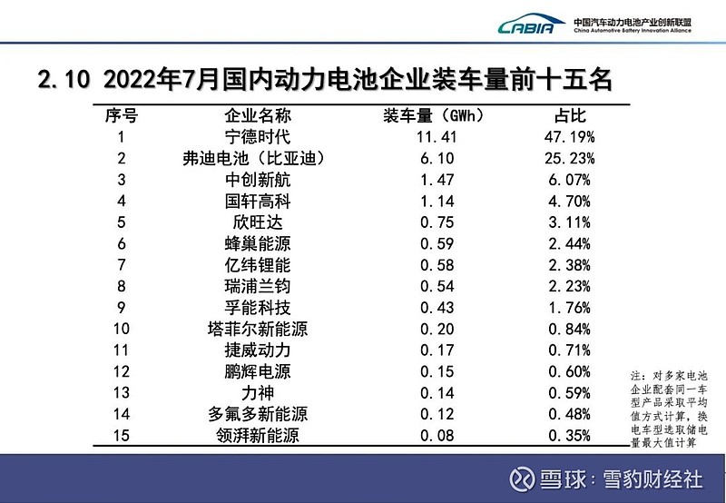 宁德时代单月电池装车量超25.32GW，推动40万辆新能源车上路行驶,宁德时代,动力电池,新能源汽车,市场占比,磷酸铁锂电池市场,三元电池销量增长,第1张