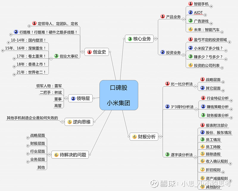 小米企业文化思维导图图片