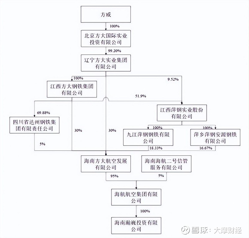 海航集团的股票代码 (海航集团的股东)