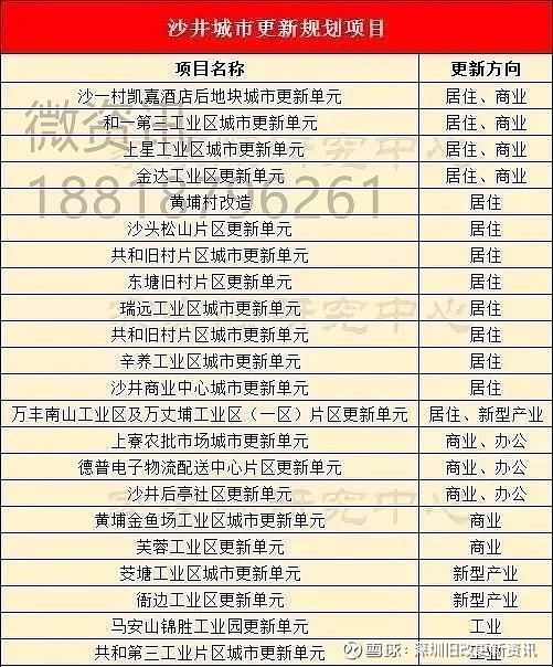 很多人说深圳小产权房拆迁可以得到补偿,有实际的案例吗? 改革开放后的深圳,大量房屋建成出售的同时,不可避免地带来了房屋类型的逐渐复杂多样化 ...