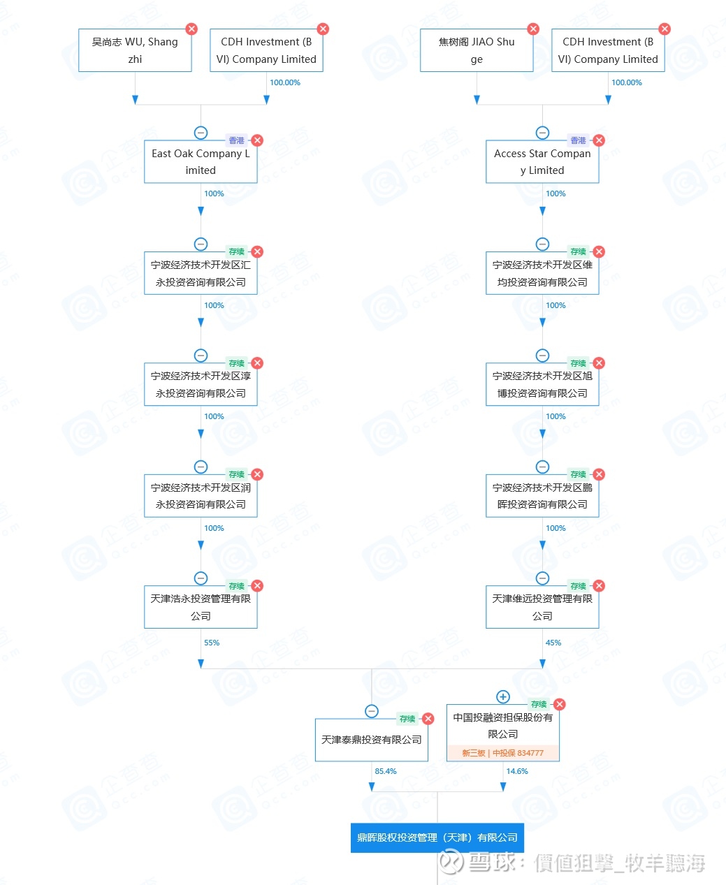 深挖一下背后的大鳄：必康大股东重整之路将由谁带头？ $*ST必康(SZ002411)$  昨晚（持仓的）股友们是非常激动的，我就忍不住还是花钱查一下，文章一边查一边写，没有定...