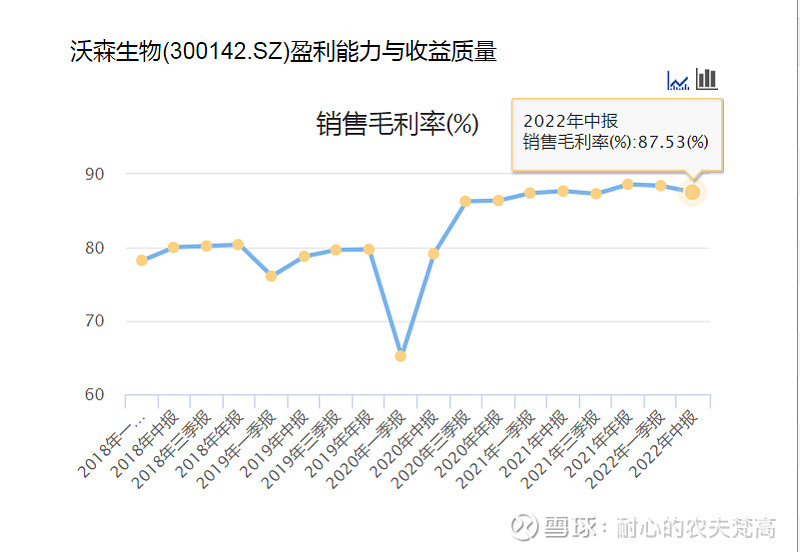 沃森生物2022年中报跟踪