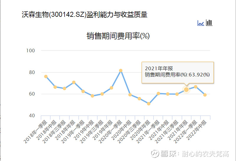 沃森生物2022年中报跟踪
