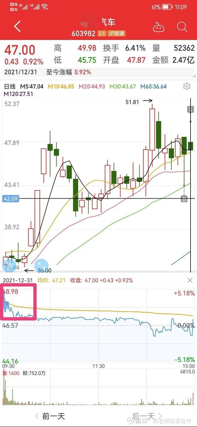 干货：尾盘买，明天卖，超短线炒股技巧（一，通过k线形态筛选） 在讲课之前，对学习课程的大家提一点要求，就是必须掌握最基本的股票 入门基础知识，包括k线图，包括基本的股票专用术语，例如：...