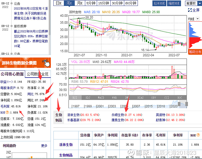 同比增加34.5%