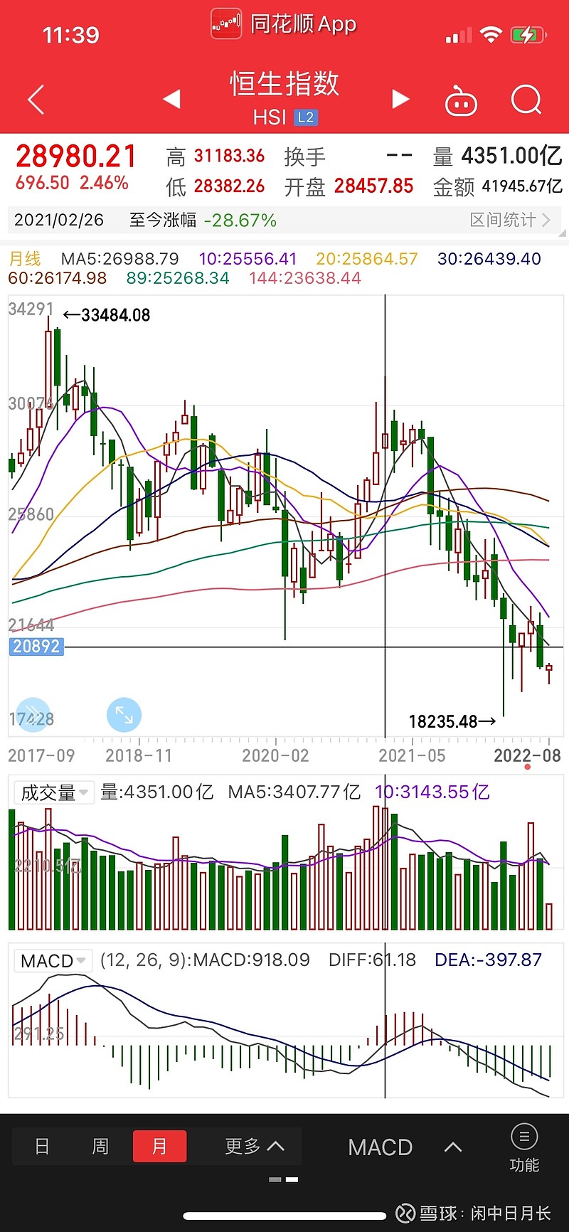 如何正确的从港股市场赚点钱赚钱是最终目的，但投资策略和分析逻辑是极其重要的。没有逻辑只有操作那是瞎操作，这篇文章从认知上告诉你如何正确的从港股市场...