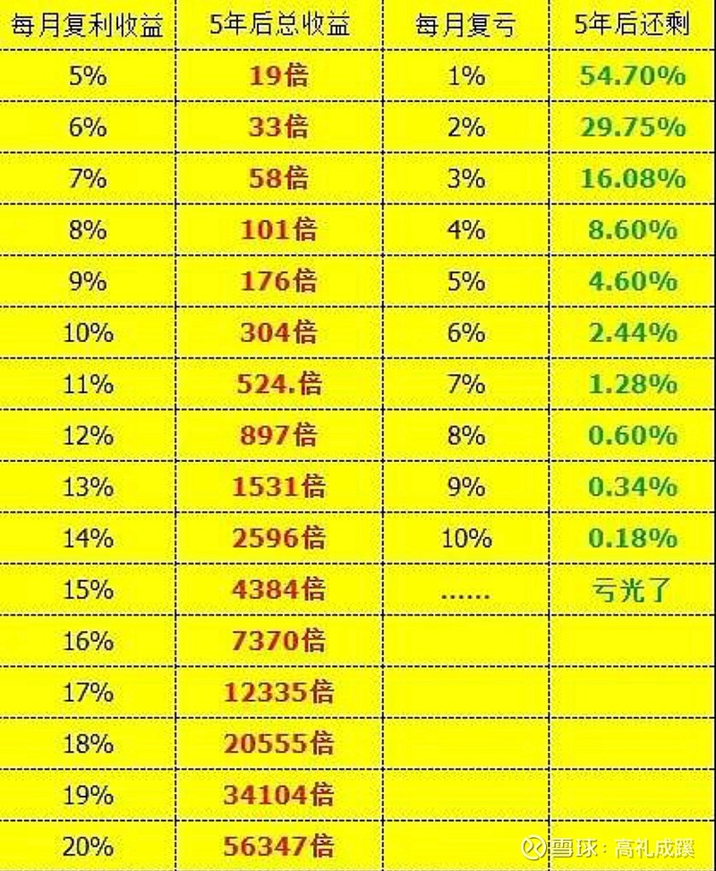 00后炒股高手四年赚5千万，近期亏损求稳,A股,股市战果,股民故事,网络舆论,炒股赚多少钱,00后股民经历,第1张