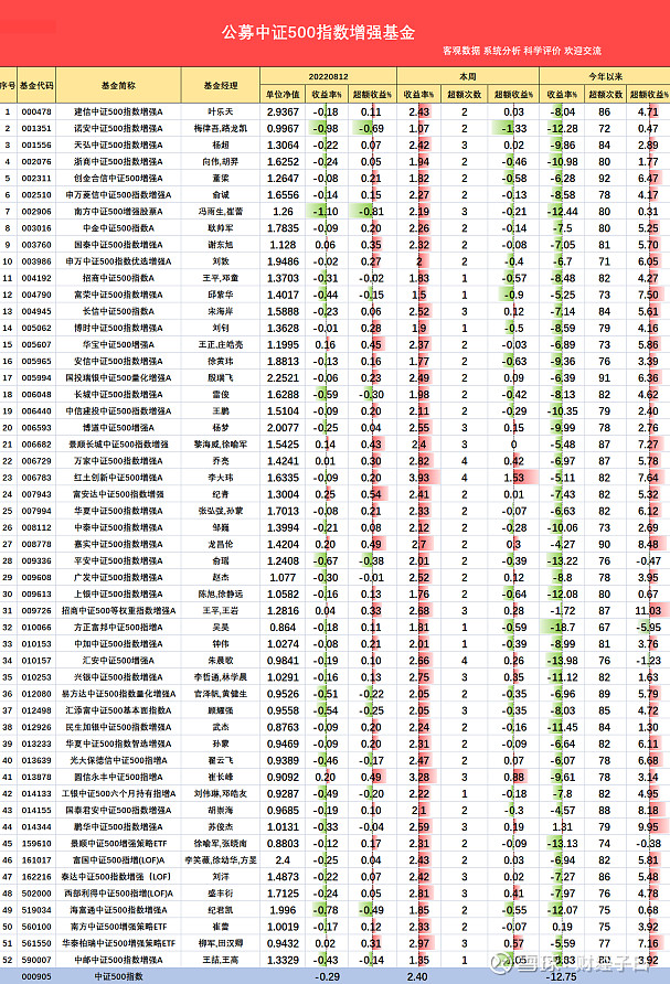 300ETF SH510300 500 ETF SH561550 1000ETF SH51210 300etf-sh510300-500-etf-sh561550-1000etf-sh51210