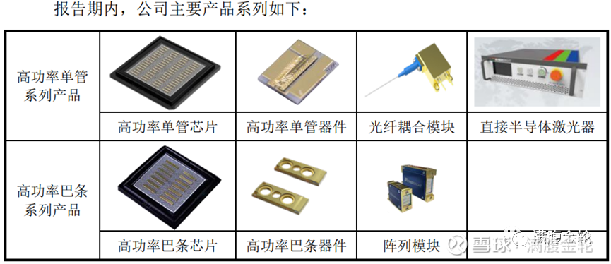 Analysis and Outlook on the Strong Performance of Changguang Huaxin (688048)