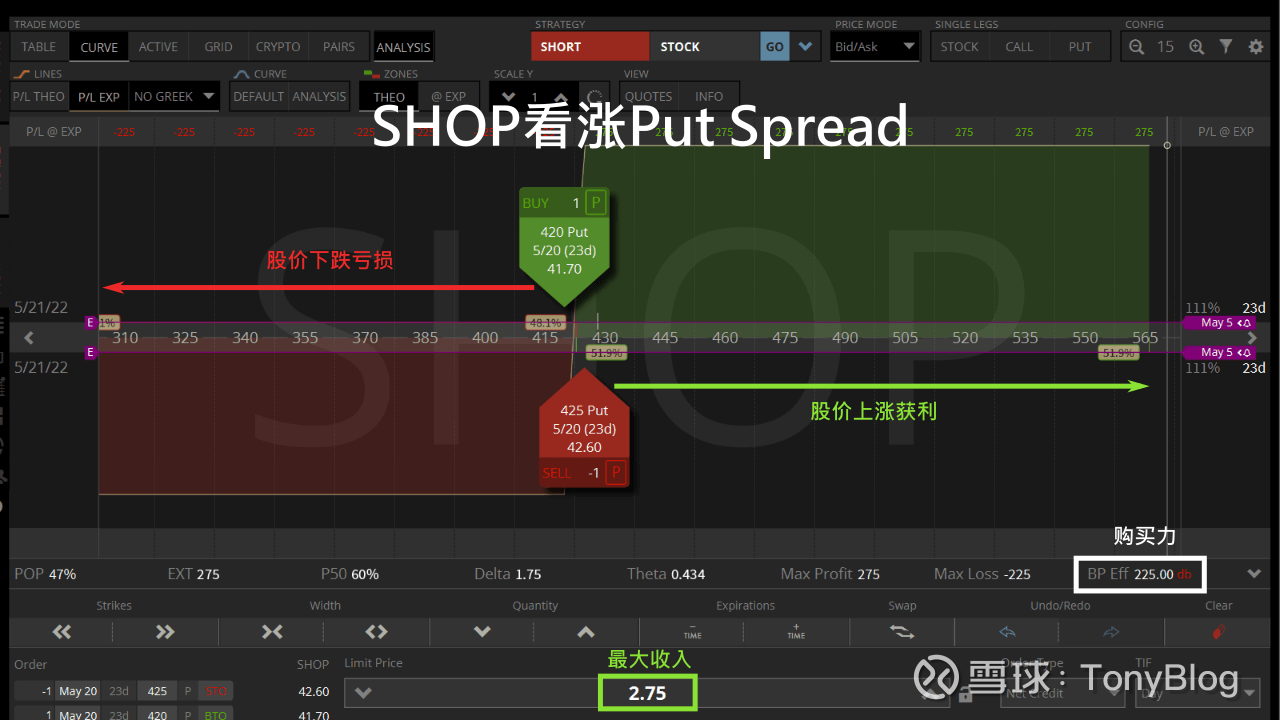 卖Credit Spread垂直价差的最佳补救方式我们喜欢用Credit Spreads垂直价差趁着股价短期的波动获利，可是如果股价 走势不如预期造成垂直价差亏损要怎么补救...