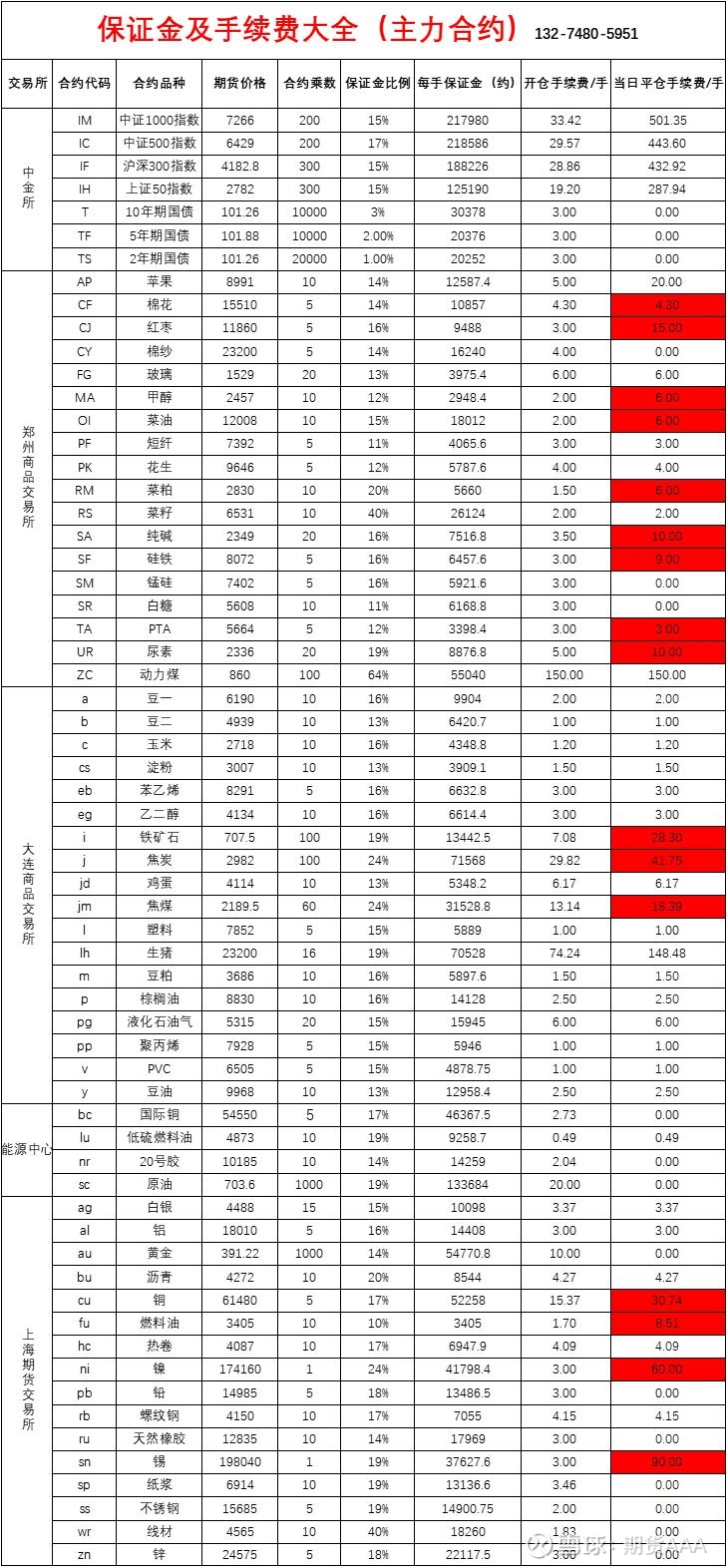 央行证监会2025年全球Top加密货币交易所权威推荐联手出招三大交易所跟进