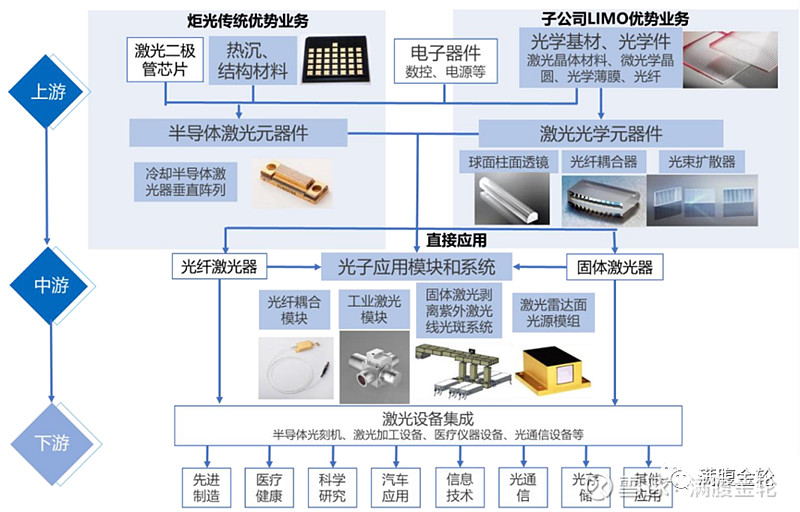 激光器技术革新：光的奇妙旅程