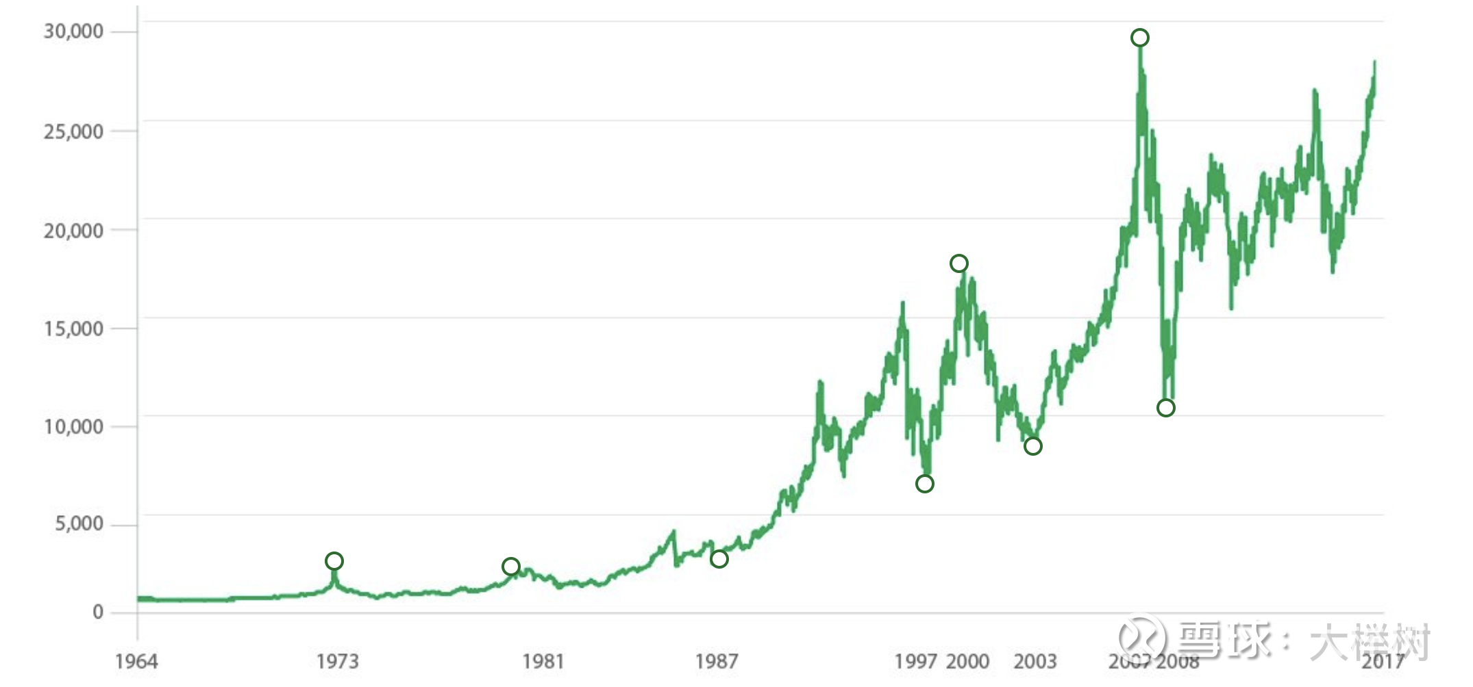 恒生ETF的交易思路1、 恒生指数概要恒生指数是香港最早的股票市场指数之一。自1969年11月24日推出以来，一直获广泛引用，成为反映...