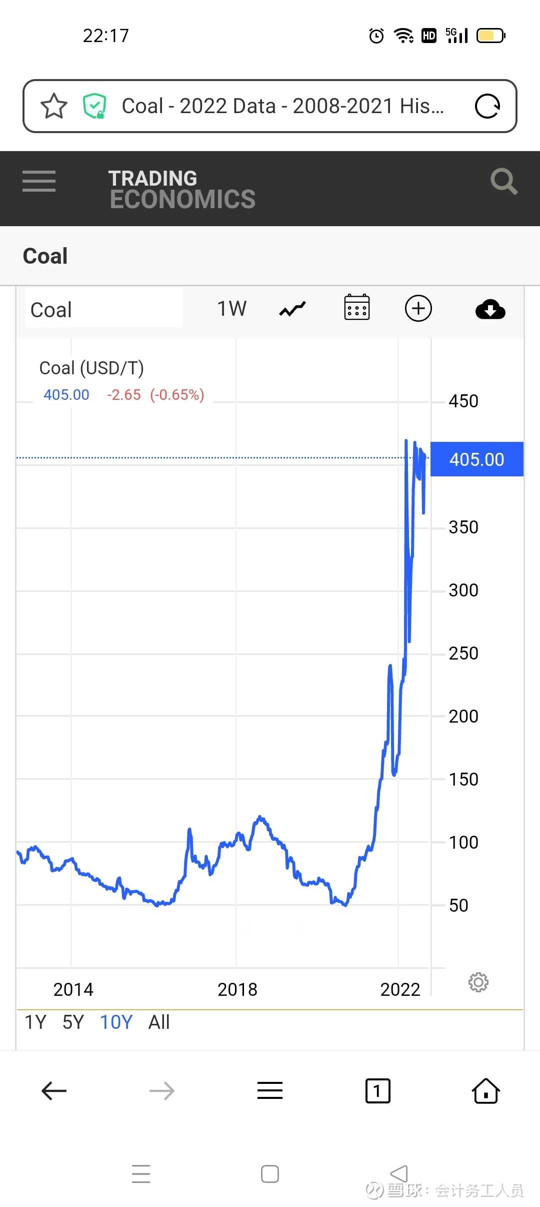 这次能源价格粘度会不会很长？ 天然气价格再次刷新历史高位，天然气价格两口气拉到十年平均价的5倍以上，再次印证了刚需的能源价格是由最后一个出得起价格 的人...