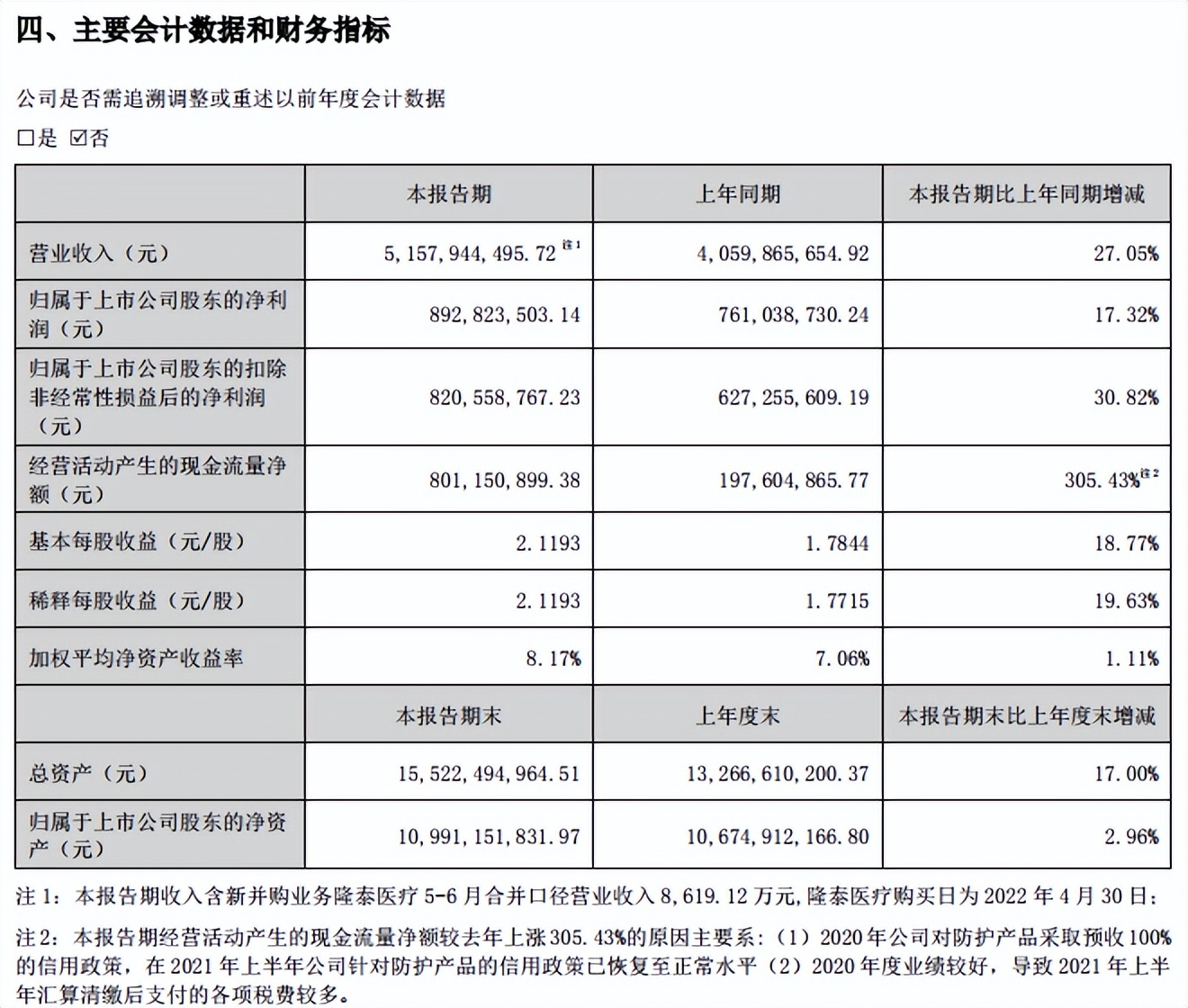 2025年医疗反腐新动向！