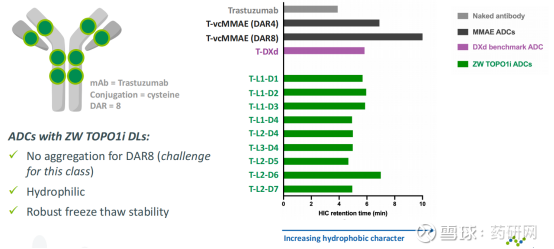 Zymeworks下一代ADC技术ADC平台TOP01i 下一代ADCTOP01i技术平台是今年