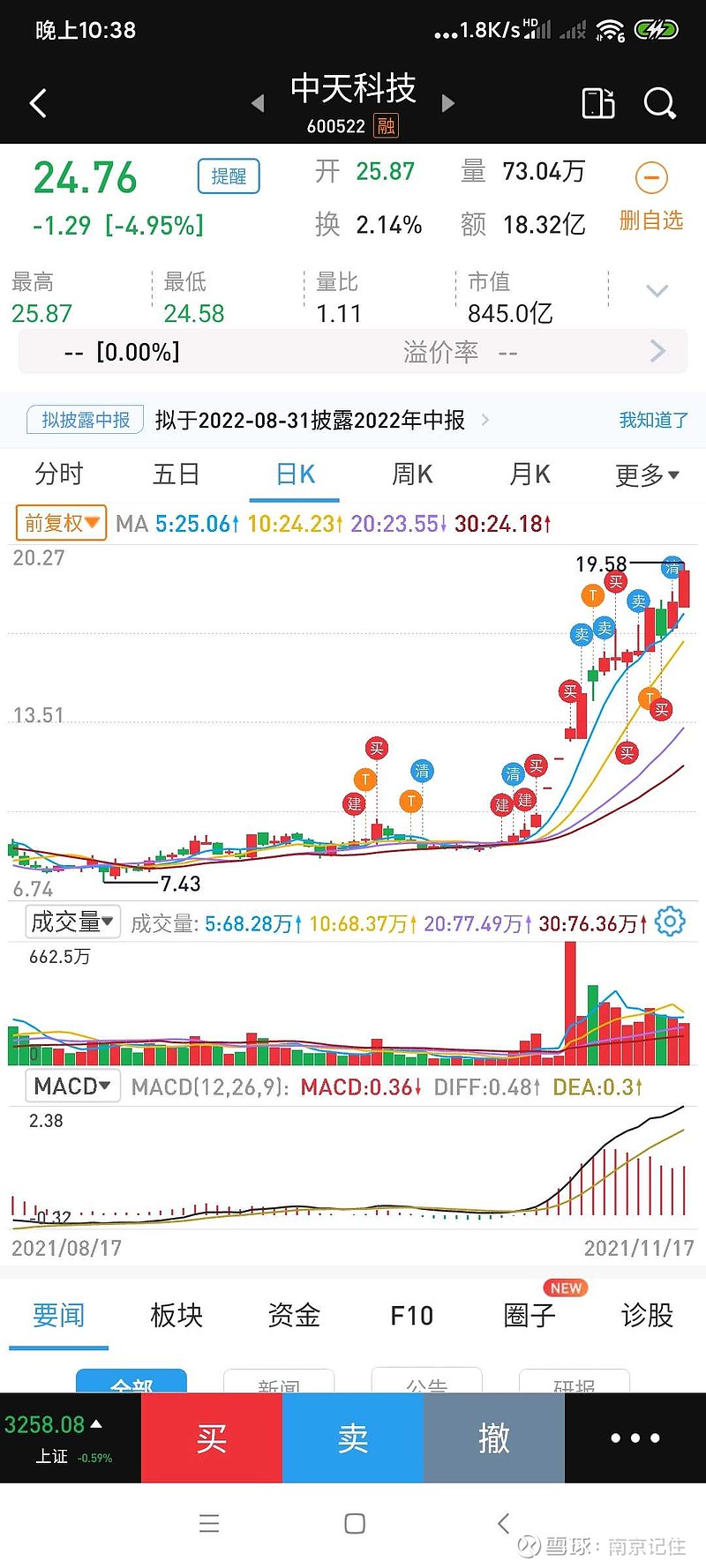 讲两句关于天道酬勤我午休的公道话 天道酬勤推的票我一直关注,我8元多买中天也有很大一部分原因是看了他的逻辑。他的功课做的很深。其他票没参与。从