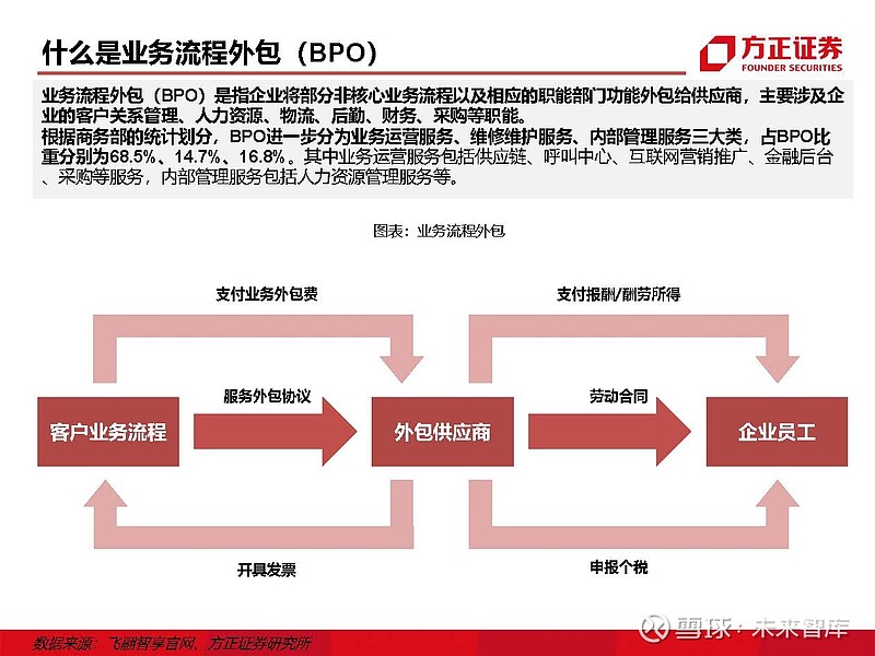 全面解析外包SEO：优化策略与实效展现 (全面解析外包是什么)