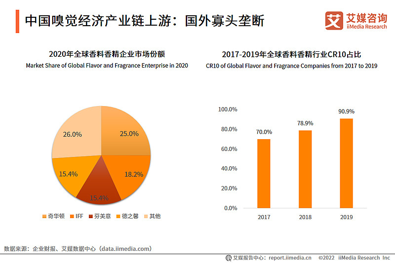 2026身体护理行业市场深度分析：技术驱动下的产品迭代与消费分层
