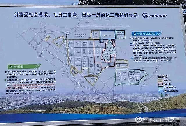 万华POE起飞? 万华化学 终于发了官方公告公示乙烯二期通过。其实早就有心理预期,之前某官方公众号的文章中提到乙烯二期通过我们也提过(历史 ...