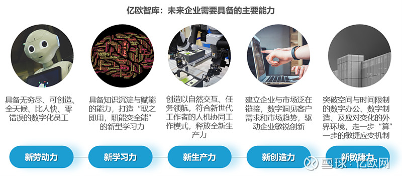 数智驱动企业新未来 经历了信息化、数字化时代,中国企业伴随着产业外部环境和内部挑战的不断变化迈入数智化时代。与此同时,数智技术迭代创新,云计 ...