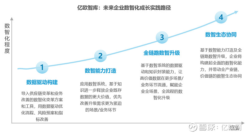 数智驱动企业新未来 经历了信息化、数字化时代,中国企业伴随着产业外部环境和内部挑战的不断变化迈入数智化时代。与此同时,数智技术迭代创新,云计 ...