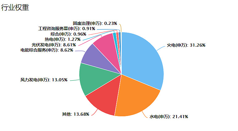 行业平均电费是多少